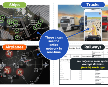 Network Visibility comparison trucks, planes, ships, railways