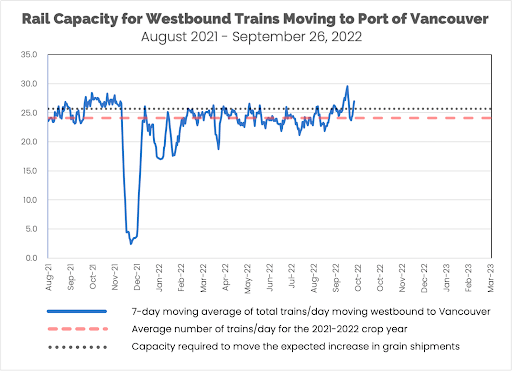 RailState Rail Capacity Report September 26, 2022