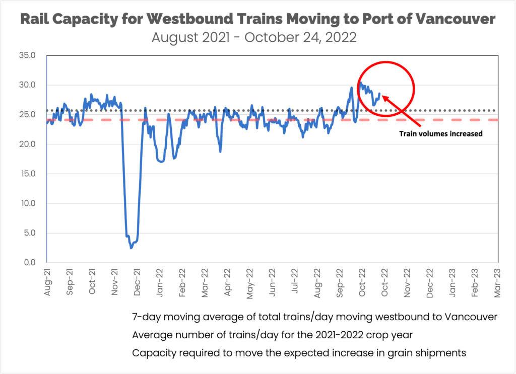 Rail Capacity Chart October 24