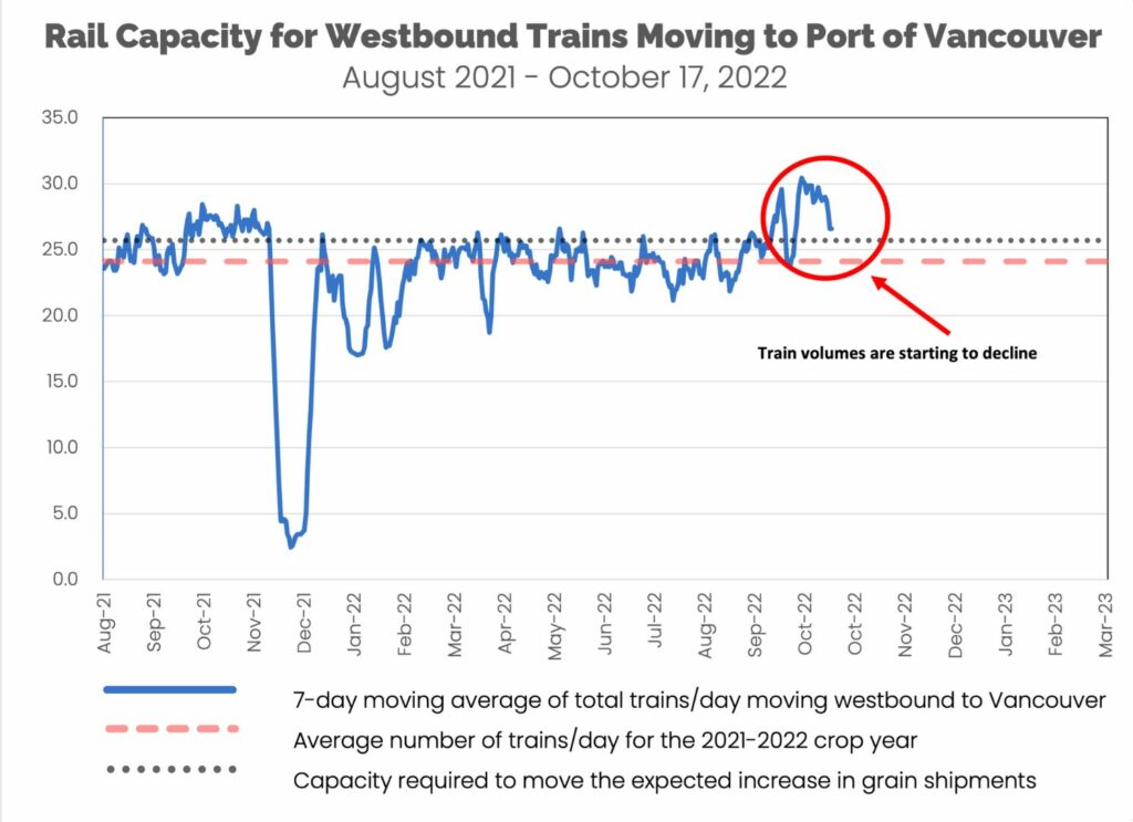 Rail Capacity Chart October 17