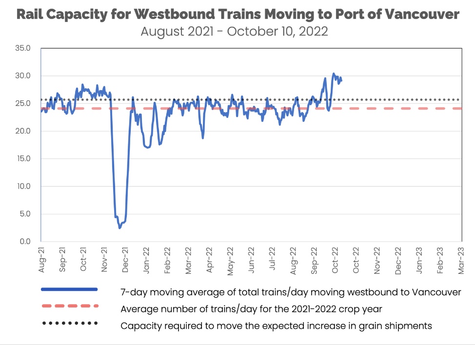 Rail Capacity Chart October 10