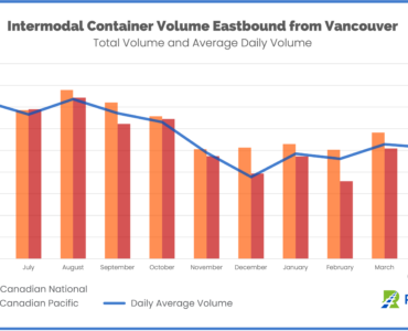 RailState Intermodal Container Chart April 2023 CN and CP