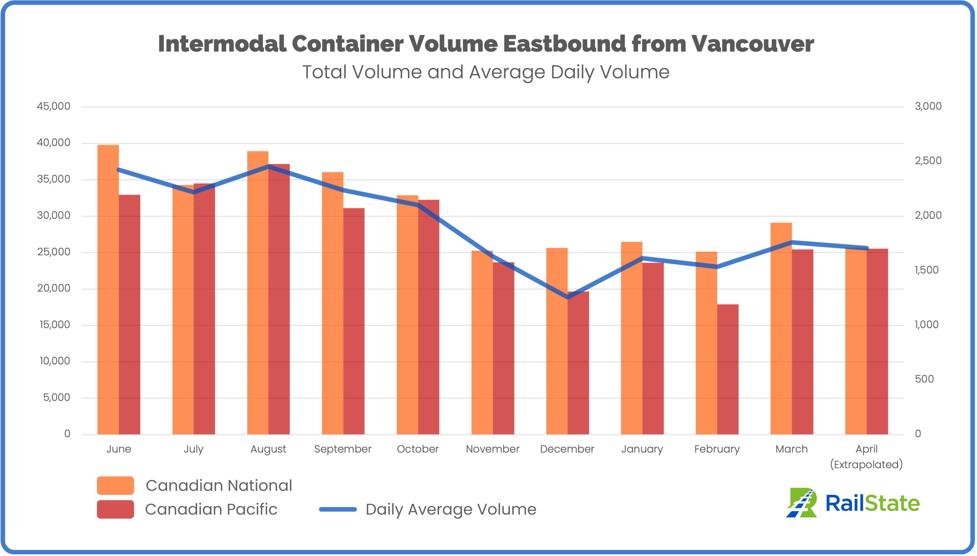 RailState Intermodal Container Chart April 2023 CN and CP