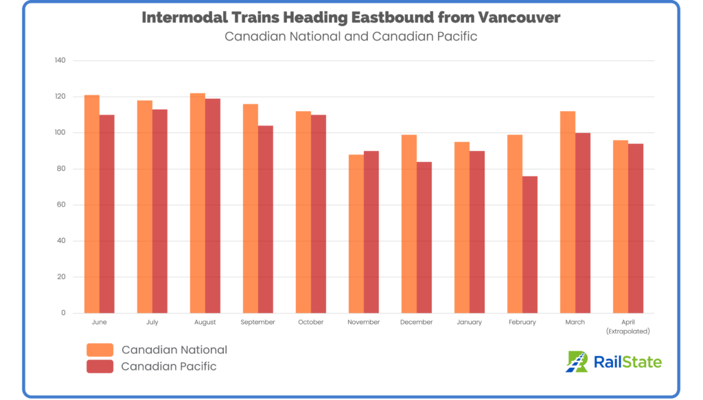 RailState Intermodal Train Chart April 2023 CN and CP