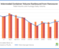 April Intermodal Traffic Container Volume through Vancouver