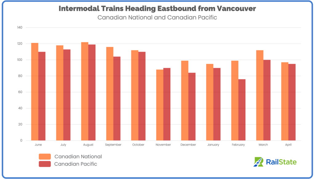 RailState Intermodal Train Chart April 2023 Full Month CN and CP