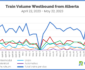 Chart of Train Volume Westbound from Alberta May 2023 Wildfire Disruptions