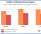 Traffic to Western Ports Region CN and CP February March and April