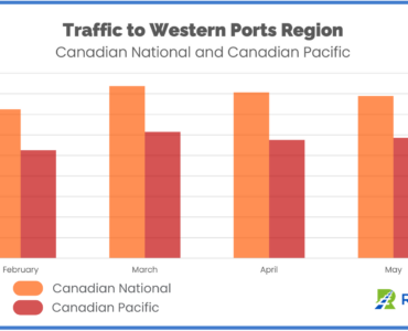 Traffic to Western Ports Region February to May 2023