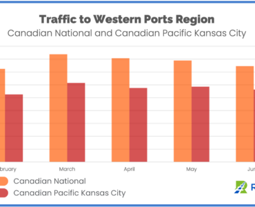 Traffic to Western Ports Region February to Mid-June 2023 CN and CPKC