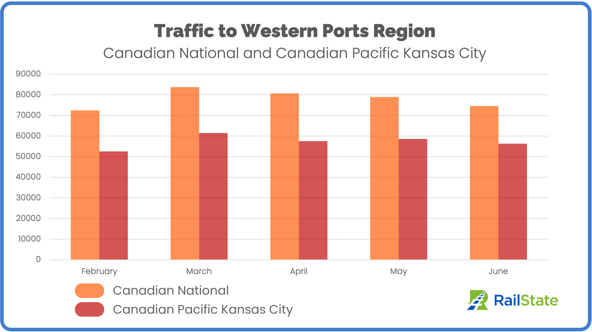 Traffic to Western Ports Region February to Mid-June 2023 CN and CPKC