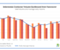 May 2023 Intermodal container volume CN and CP May Full Month 2023