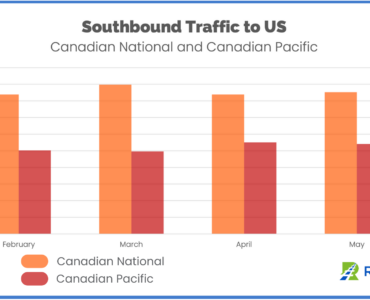 Southbound Traffic to the US February to May 2023