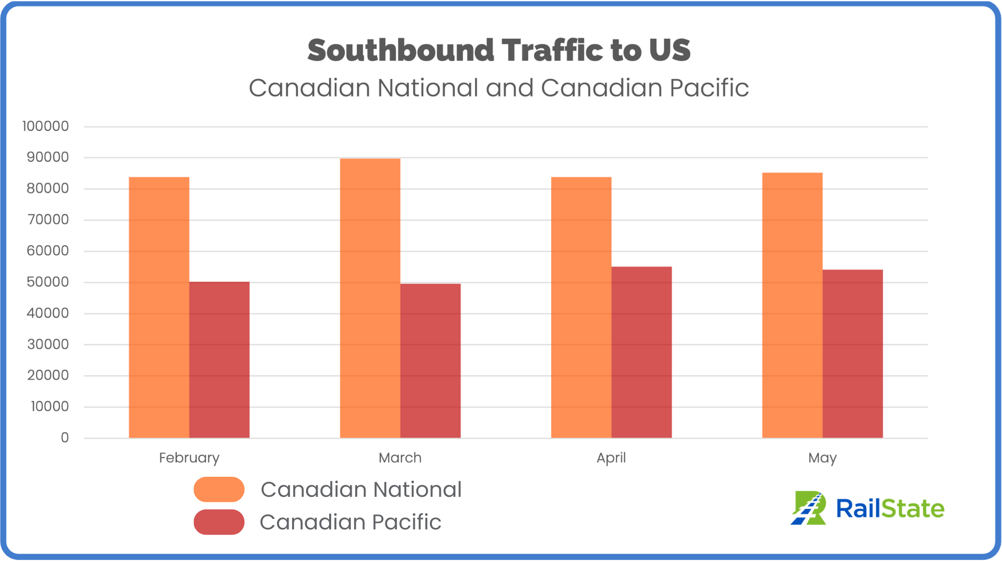 Southbound Traffic to the US February to May 2023