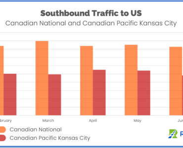 Cross Border Report Southbound Traffic to US Mid-June 2023 CN and CPKC