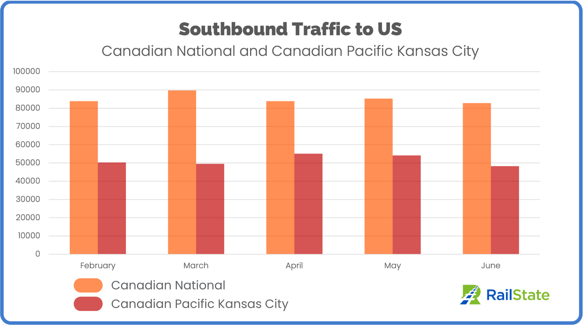 Cross Border Report Southbound Traffic to US Mid-June 2023 CN and CPKC
