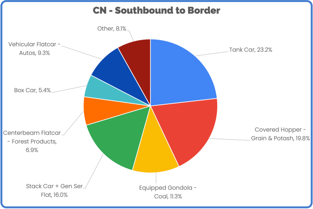 CN Southbound to Border May 2023