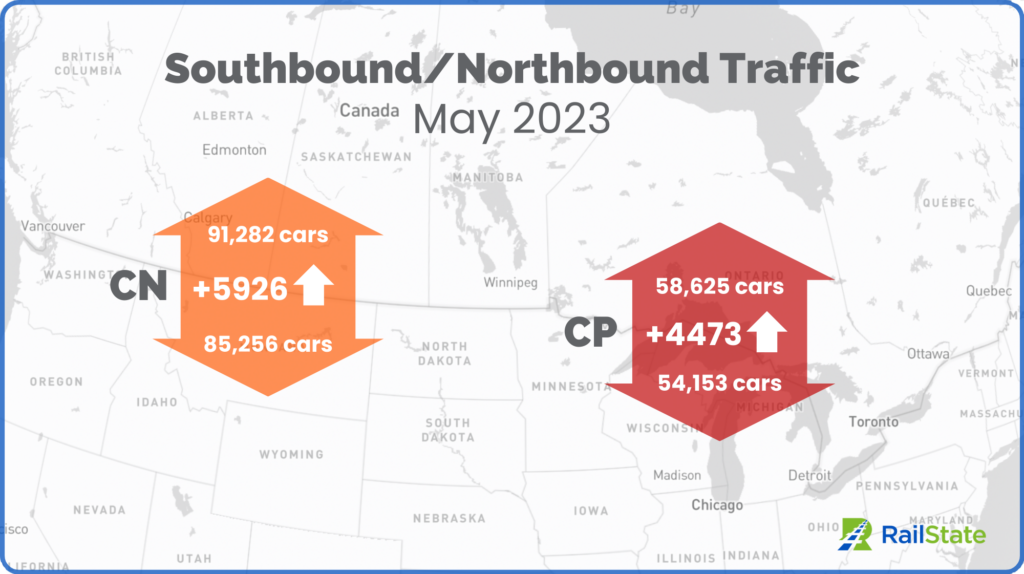 Southbound Northbound Map May 2023 CP and CN