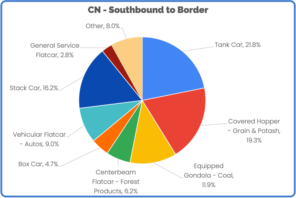 CN - Southbound to Border June 2023