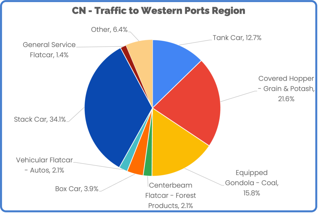 CN - Western Ports Region June 2023
