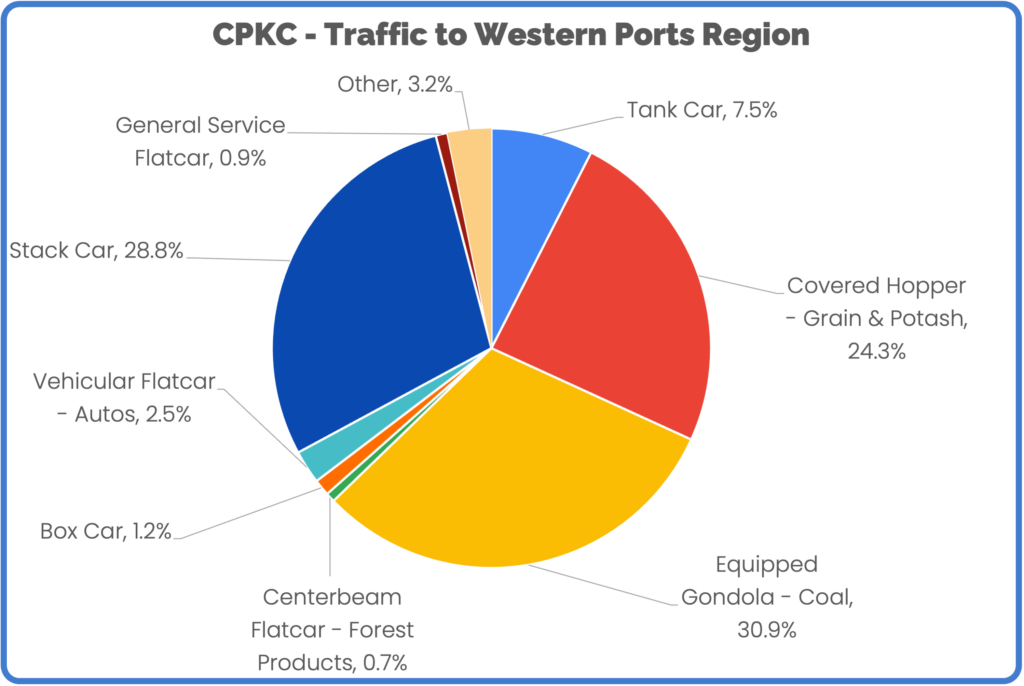 CPKC - Western Ports Region June 2023