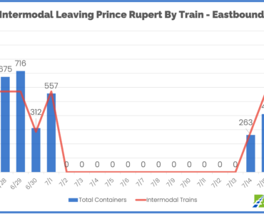 Intermodal Prince Rupert Eastbound Through July 17 (2)