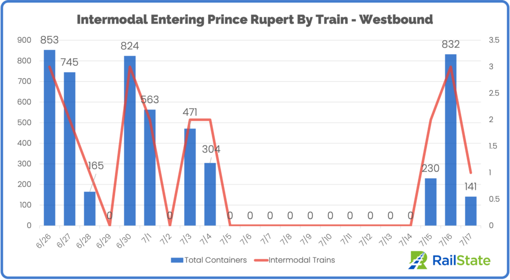 Intermodal Prince Rupert Westbound through July 17 (1)