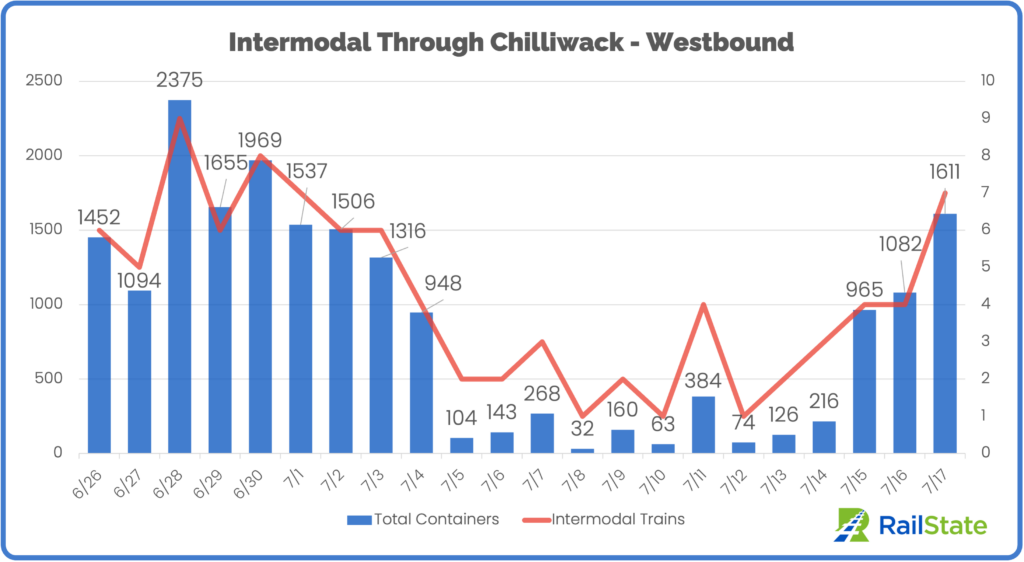 Intermodal chilliwack westbound through July 17 (1)