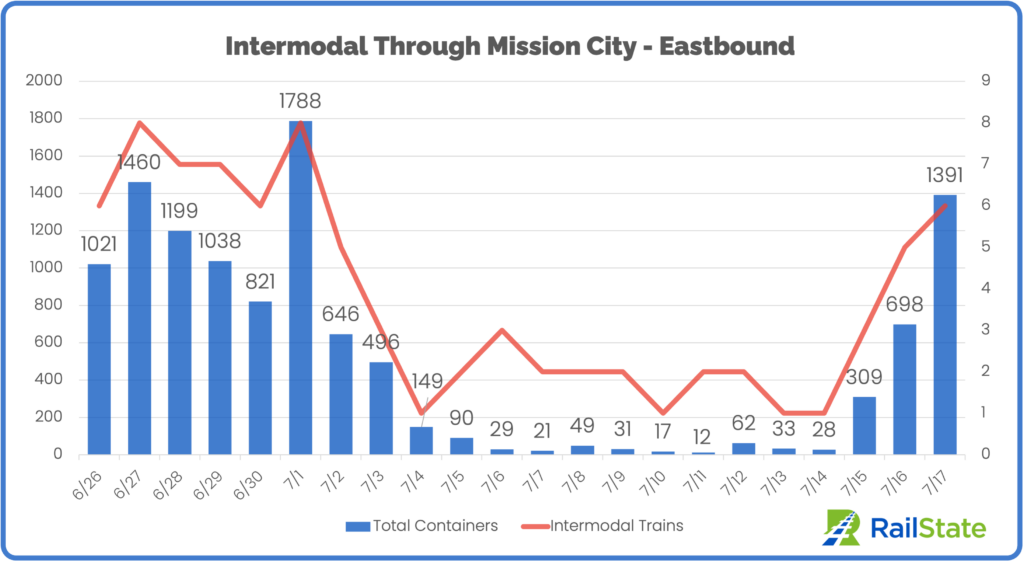 intermodal mission city eastbound through july 17 (1)