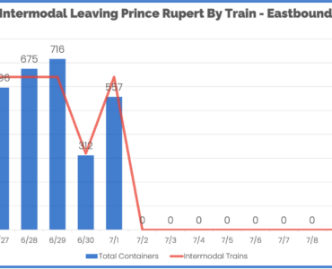 RailState - Intermodal Leaving Prince Rupert by Rail - Eastbound - June 26 to July 10