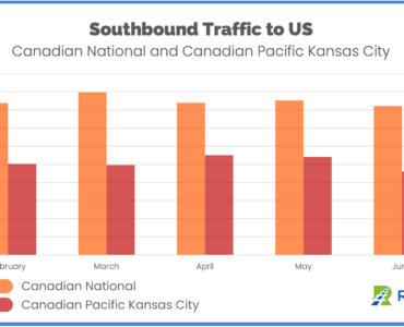 Southbound Traffic to the US June 2023 Full Month