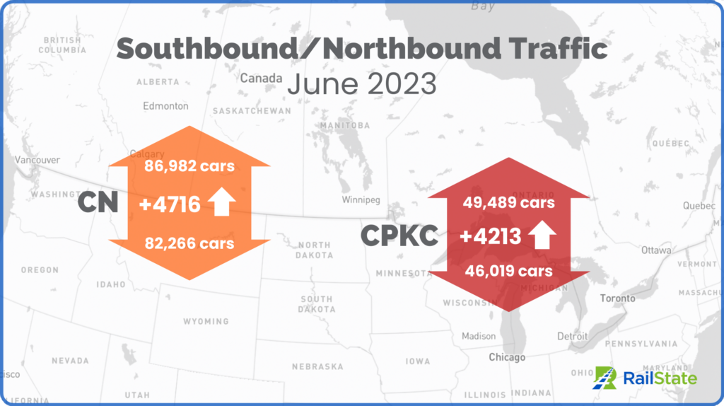 SouthboundNorthbound Map June 2023 Full Month