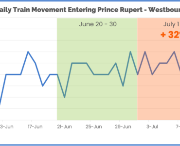 Total Train Movement Prince Rupert Westbound June 9 to July 11