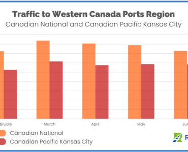 Western Canada Ports Region Traffic June 2023 Full Month