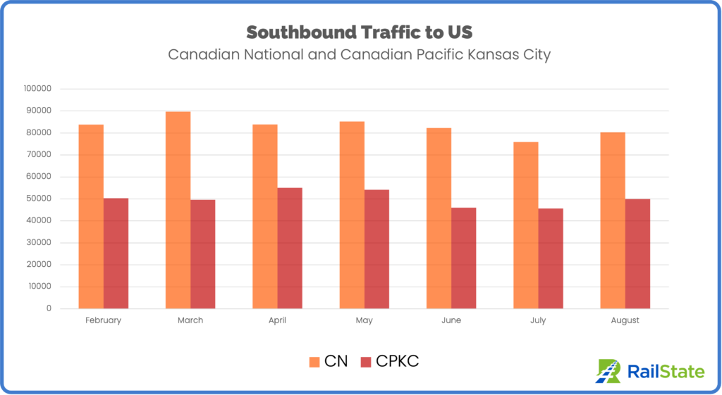 Southbound Traffic August 2023