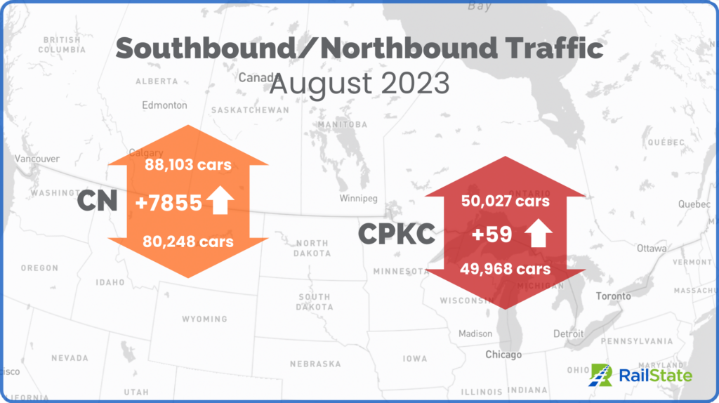 Southbound Northbound Map August 2023 Full Month