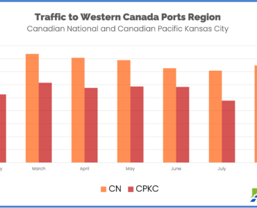 Western Ports Traffic August 2023 CN and CPKC