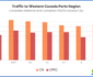 Western Ports Traffic August 2023 CN and CPKC