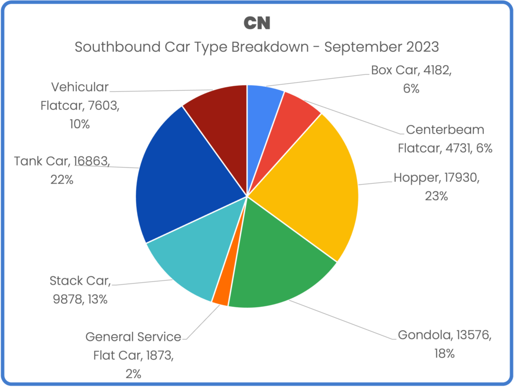 Border Pie CN September 2023