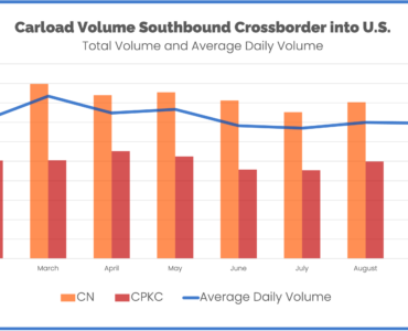 Border Volume September 2023 CN and CPKC