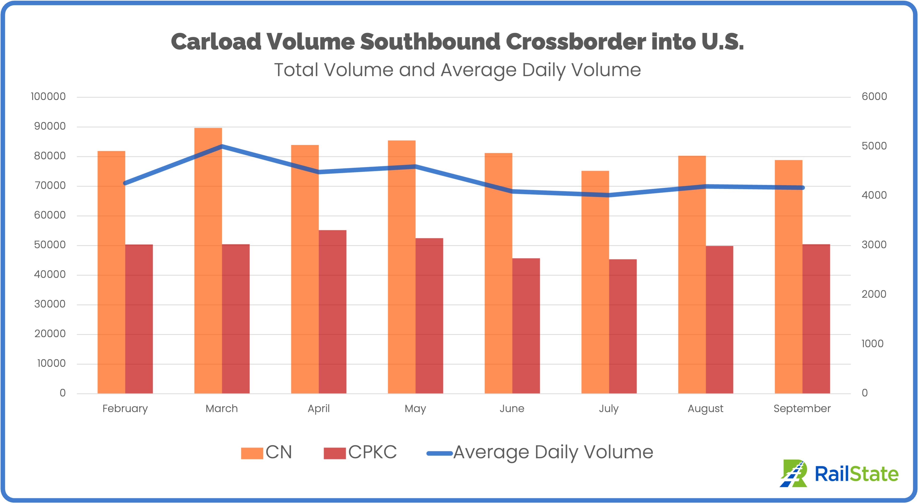 Border Volume September 2023 CN and CPKC