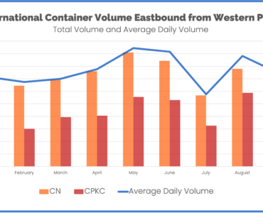 International Intermodal containers eastbound from Western Canada Ports CN and CPKC