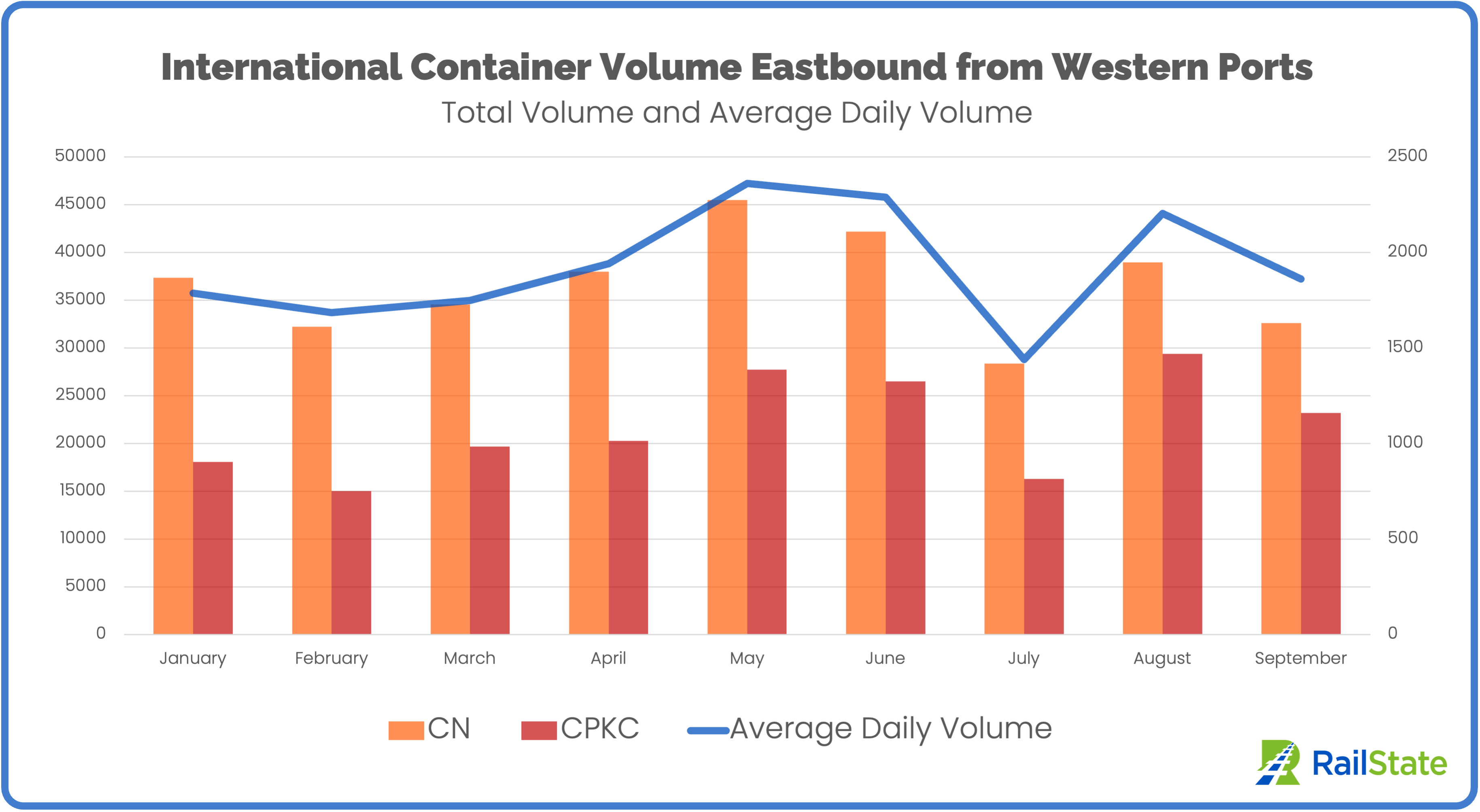 International Intermodal containers eastbound from Western Canada Ports CN and CPKC
