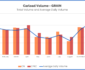 Canada grain volume through October 2023 CN and CPKC
