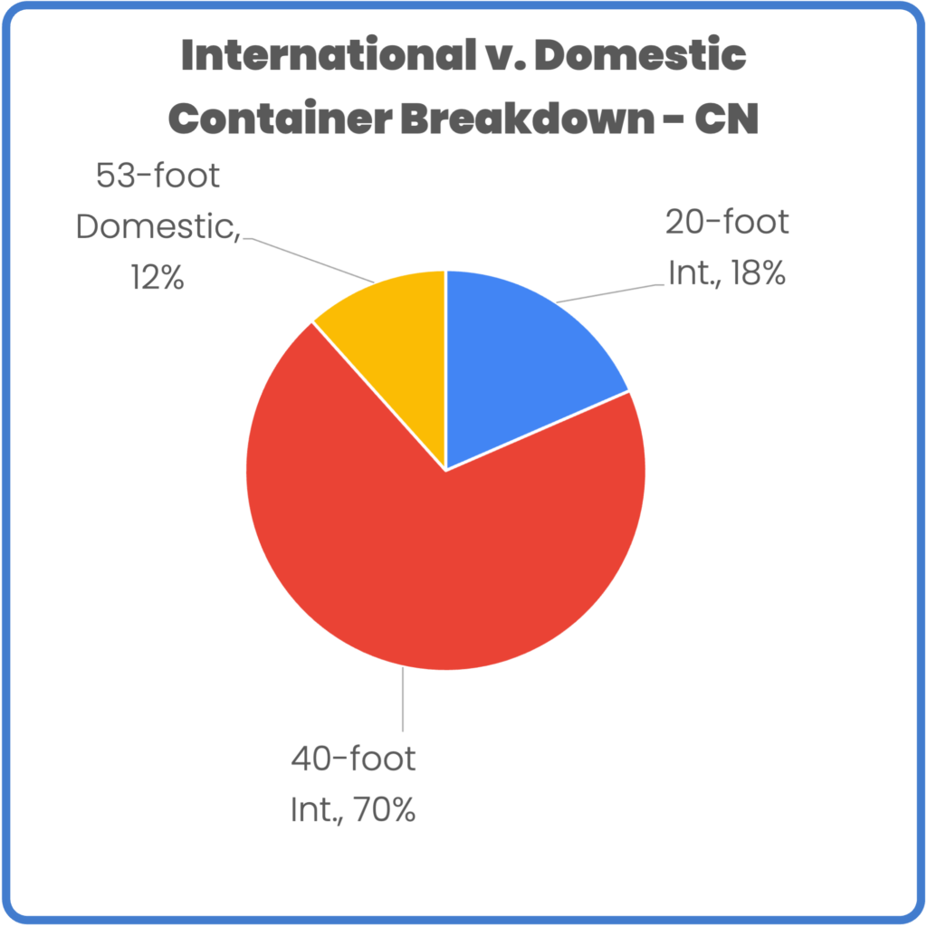 Int v domestic IM CN October