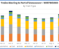 Port of Vancouver westbound export traffic
