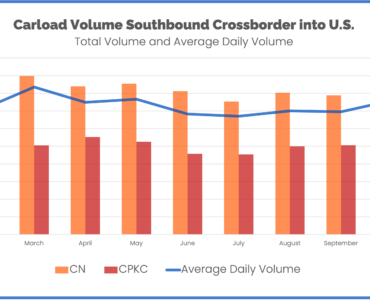 Southbound Border October