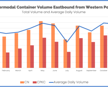 Canada Intermodal Western Ports November 2023