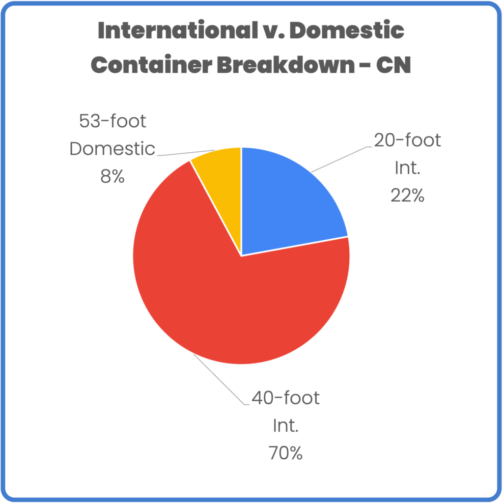 Int v Dom IM CN December 2023