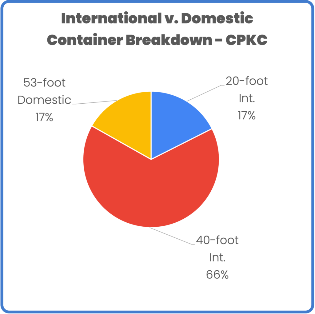 Int v Dom IM CPKC December 2023